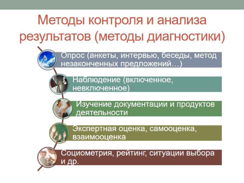 Методы контроля и анализа результатов (методы диагностики)